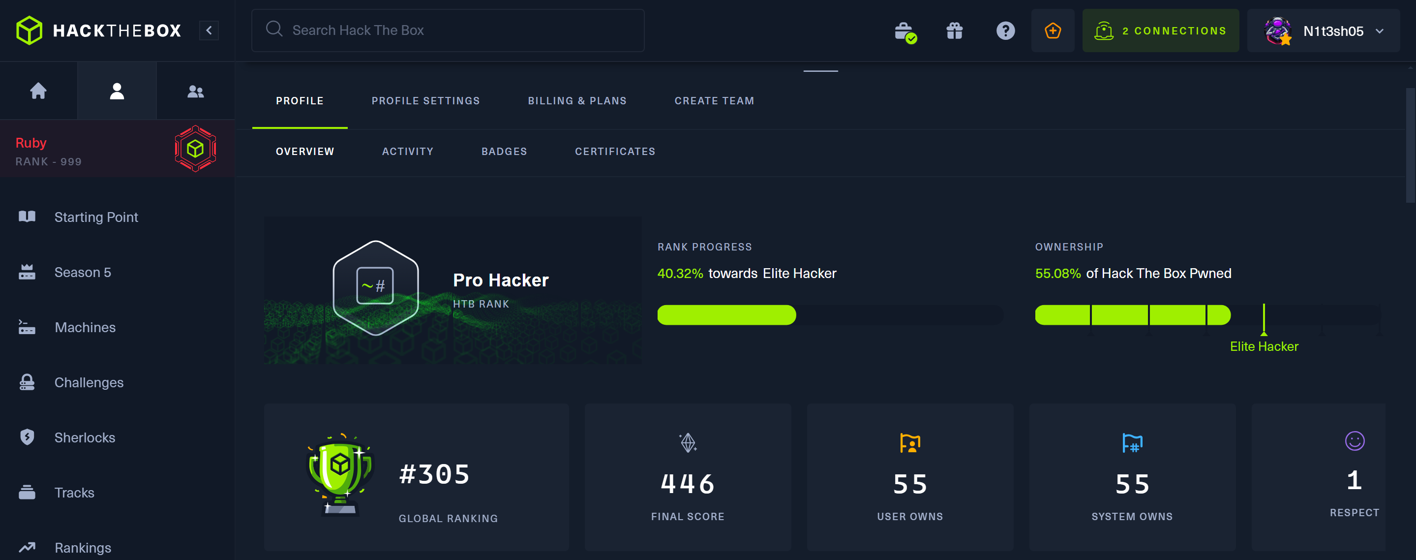 HTB Profile Image